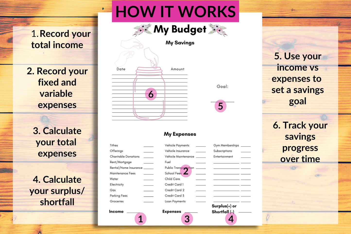 'How it works' bullet points for budget tracker